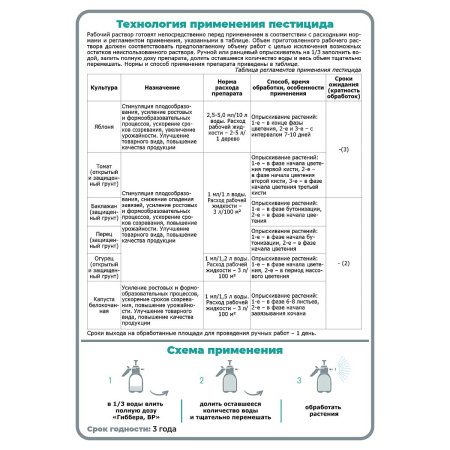 Гиббера 10мл. (регулятор роста) х50 