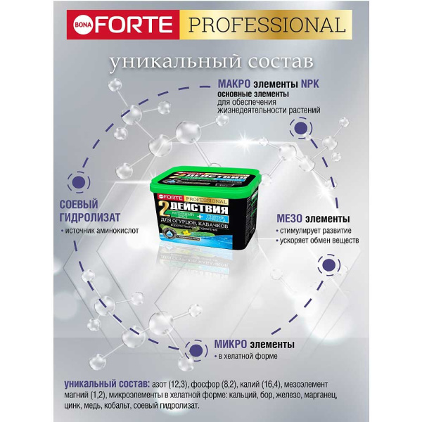 Бона Форте 500 гр для огурцов и кабачков х12 