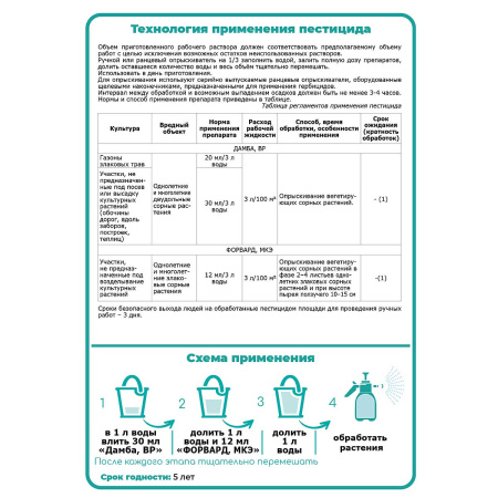 Средство защитное от сорняков Щелково Агрохим Дамба ВР + Форвард МКЭ