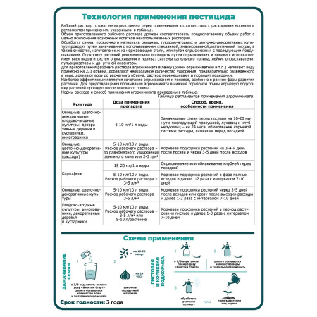 Удобрение органоминеральное Щелково Агрохим Биостим Старт 10 мл 